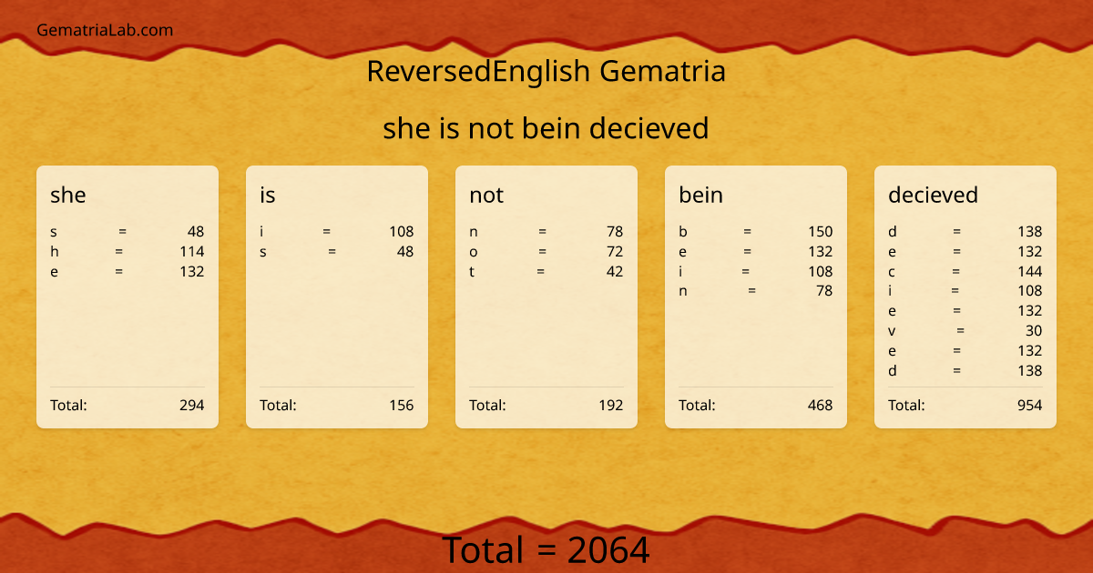 she is not bein decieved in reversedEnglish Gematria